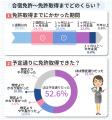 【合宿免許 vs 通学免許 実態調査】合宿免許は「効率