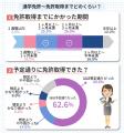 【合宿免許 vs 通学免許 実態調査】合宿免許は「効率