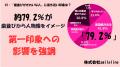 【男女500人に調査】歯並びが第一印象や恋愛に与える