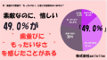 【男女500人に調査】歯並びが第一印象や恋愛に与える