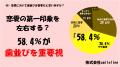【男女500人に調査】歯並びが第一印象や恋愛に与える