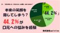【男女500人に調査】歯並びが第一印象や恋愛に与える