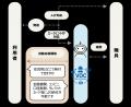 神戸市税務部においてボイスエージェント「AI Worker 