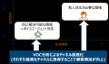 神戸市税務部においてボイスエージェント「AI Worker 