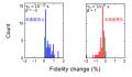シリコン量子ビットの温度依存性の解明へ ～ゲート忠