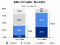 ガイアックス、名古屋市と連携し、小学生から高校生ま