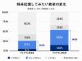 ガイアックス、名古屋市と連携し、小学生から高校生ま