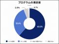 ガイアックス、名古屋市と連携し、小学生から高校生ま