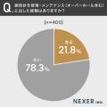 腕時計の修理・メンテナンス、依頼先1位は「街の時計