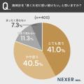 腕時計の修理・メンテナンス、依頼先1位は「街の時計