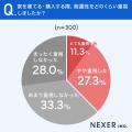 一戸建て、約47％が「自宅の耐震性能に不安を感じたこ