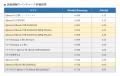 リコー、マルチモーダル大規模言語モデル「Qwen3utf-8