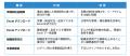 ＪＦＥシステムズ、クラウド型Web購買システム　utf-8