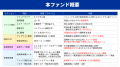 【本日12時募集開始！】「らくたま44号（横浜南区プロ