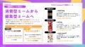 65dB TOKYOが「2026年上半期SNSトレンド徹底解剖」レ
