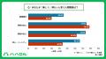【ハハロル 50代以上未婚者の恋愛・パートナー観調査