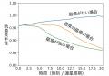 近づく双子の天体、ブラックホール合体への道もutf-8