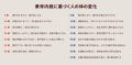 「女性は７、男性は８の倍数の年齢で体調に変化が訪れ