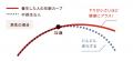 「女性は７、男性は８の倍数の年齢で体調に変化が訪れ
