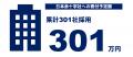西日本旅客鉄道（JR西日本）がグループ会社の新リース