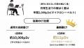 【お知らせ】3D画像で“見える美容医療”へ。THE ROPPON