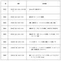 宇都宮大学 谷田貝豊彦名誉教授によるPythonシミュレ