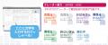 大好評の法人・業務利用可能な入力文字読み上げソフト