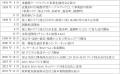 BAN-BANネットワークス株式会社 ケーブルテレビ開局30