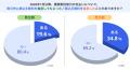 freee、取適法に関する調査結果を公開