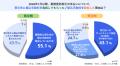 freee、取適法に関する調査結果を公開