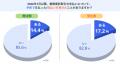 freee、取適法に関する調査結果を公開
