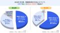 freee、取適法に関する調査結果を公開