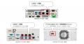 最先端の技術革新に応える組込みコンピュータのutf-8