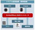 最先端の技術革新に応える組込みコンピュータのutf-8
