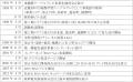 BAN-BANネットワークス株式会社ケーブルテレビ開utf-8