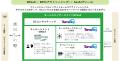 インサイドセールスアウトソーシングにAI実装力を融合