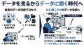 日本初！PCログ領域でAIエージェントに接続するMCP連
