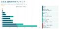 日本初！PCログ領域でAIエージェントに接続するMCP連
