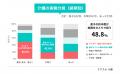 誰が実務を担い、誰が費用を出すのか？ 続柄（長子・