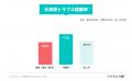 誰が実務を担い、誰が費用を出すのか？ 続柄（長子・