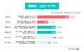誰が実務を担い、誰が費用を出すのか？ 続柄（長子・