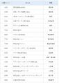 プレス発表 「DX銘柄2026」選定企業の先進的なDX事例