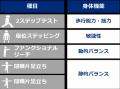 体力チェックのALPHA for Biz、厚生労働省の「転倒等