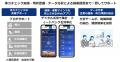 体力チェックのALPHA for Biz、厚生労働省の「転倒等
