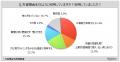 【外貨預金に関する調査】外貨預金を現在利用している