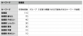 【SEO分析：母親業】2日で成果を出すSEO対策「SEO 100
