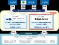 ＧＸイノベーション促進支援ファンド運営事業者の決定