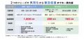 【最大1,850万円】東京都限定！「安全・安心」に関す