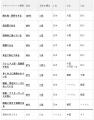 ベトナムにおける日本ブランド認識・購買実態調査（20
