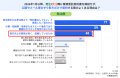 freee、取適法に関する調査結果を公開